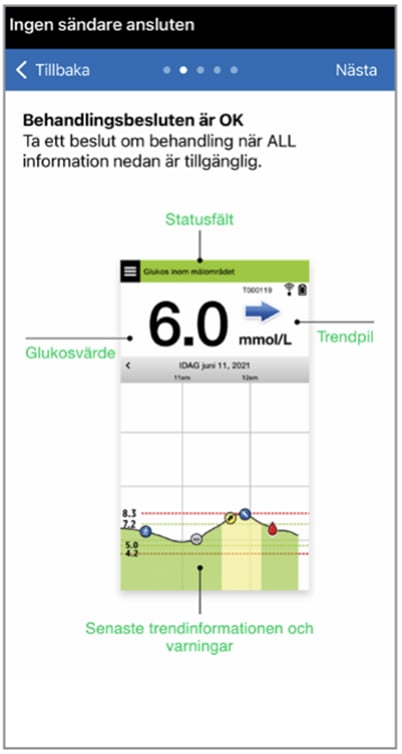 Blodsockerövervakare visar 109 mg/dL med en högerpekande trendpil. Ett diagram visar glukosnivåer över tid.